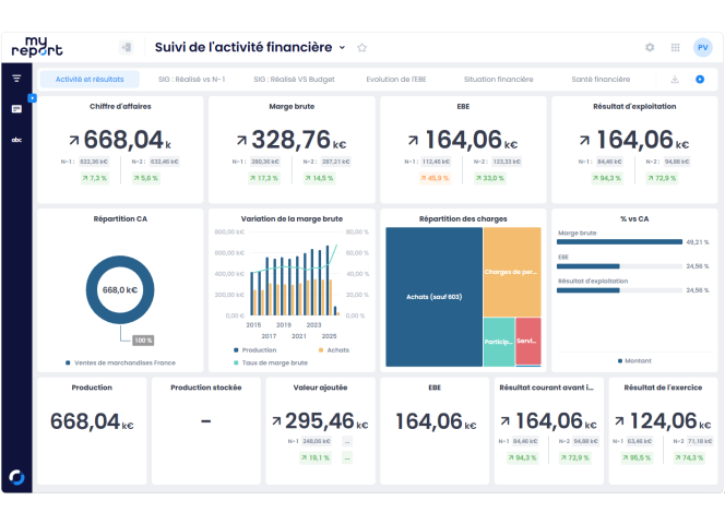 Qu'est-ce que le reporting financier ?