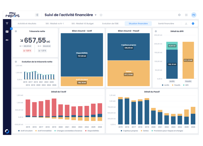 L’apport de la BI dans le reporting financier