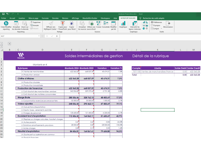 Les KPI clés du reporting financier